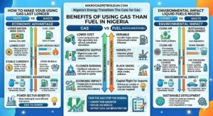 Benefits Of Using Gas Than Fuel In Nigeria